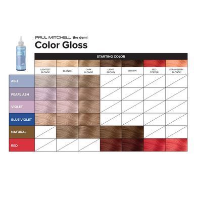 Пігментний блиск для волосся &laquo;Червоний&raquo; Paul Mitchell The Demi Color Gloss Red 190 мл - основне фото